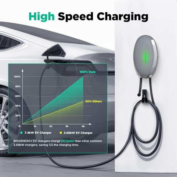 WISSENERGY Wallbox 7kW Type 2 Station de Recharge Voiture électrique, Monophasé 32A Chargeur Rapide véhicules électriques avec câble 6M, Norme Européenne IEC62196-2, IP66