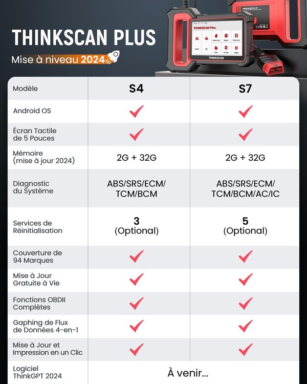 Thinkcar Valise Diagnostic Auto, ThinkScan Plus S4 OBD2 Diagnostic Français avec Moteur/TCM/ABS/SRS/BCM, avec 28 Services de Réinitialisation (Choisissez-en 3 Gratuitement), Mise à Jour Gratuite à Vie