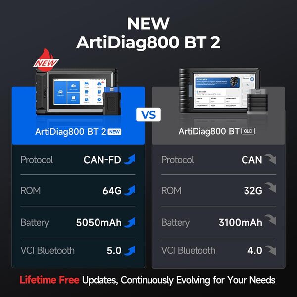 TOPDON Valise Diagnostic Auto AD800BT 2, Diagnostic Voiture pour système Complet avec 28 Réinitialisations de Huile/Frein/Papillon/DPF.. Mise à Jour Gratuit, AutoVin