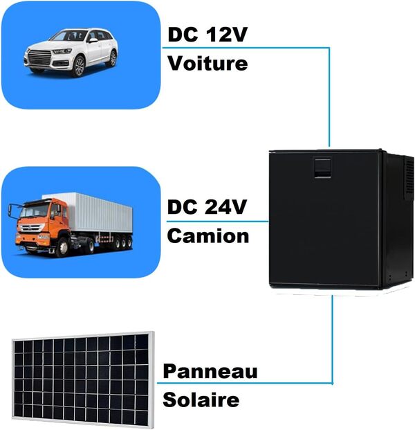 Smad Frigo à Compression 12V, 60L, Réfrigérateur de Voiture 12V/24V, Frigo Compression 12V Camping Car, pour Camion, Caravane, Fourgon, Van Aménagé, Bateau, Camping Car, Noir [Classe énergétique E]