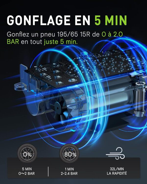 OAK & IRON Gonfleur Pneus Voiture 150PSI Pompe a Velo Mini Compresseur à Air Portatif pour Voiture, Pompe de Pneu Électrique pour Voiture/Motos/Vélos/Boules