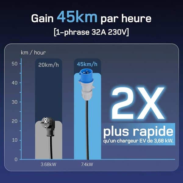 Chargeur Voiture Electrique P17 [7,4kW, 1-Phase, 8m, 6A/10A/16A/20A/24A/32A] dé Type 2 Prise CEE Chargeur EV Station de Charge Mobile/Wallbox avec écran Numérique