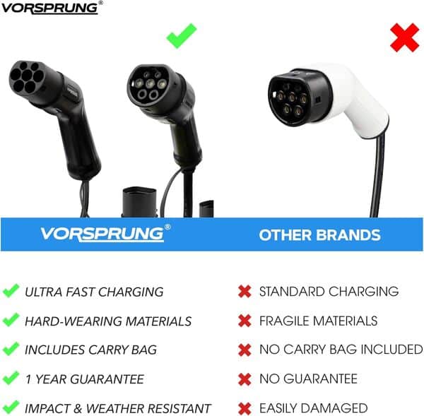 VORSPRUNG® Rapid EV Câble de charge de type 2 T2 12 m – 12 m, 32 A, 7,68 kW EV Câble de charge de voiture Technologie, câble de charge rapide pour véhicule électrique – avec sac de transport gratuit