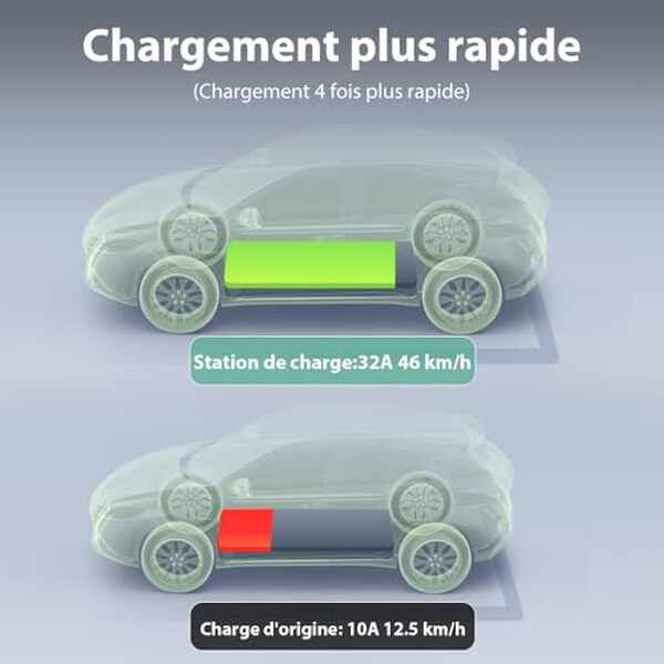 Découvrez notre analyse sur le chargeur Hexinex 7.4 KW et ses capacités pour un contrôle énergétique optimisé dans vos installations.