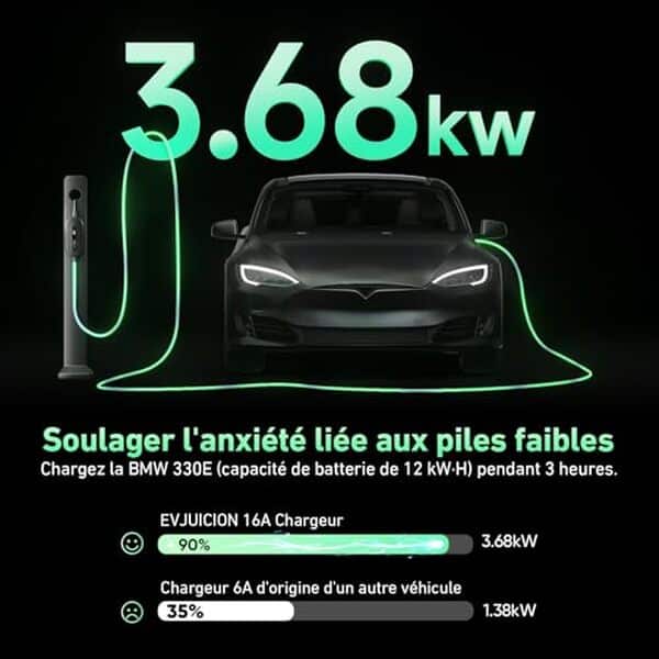 Découvrez le test complet du chargeur EVJuicion de 15 mètres : analyse des performances, de la praticité et des avantages du câble type 2 pour une recharge optimale de votre véhicule électrique.