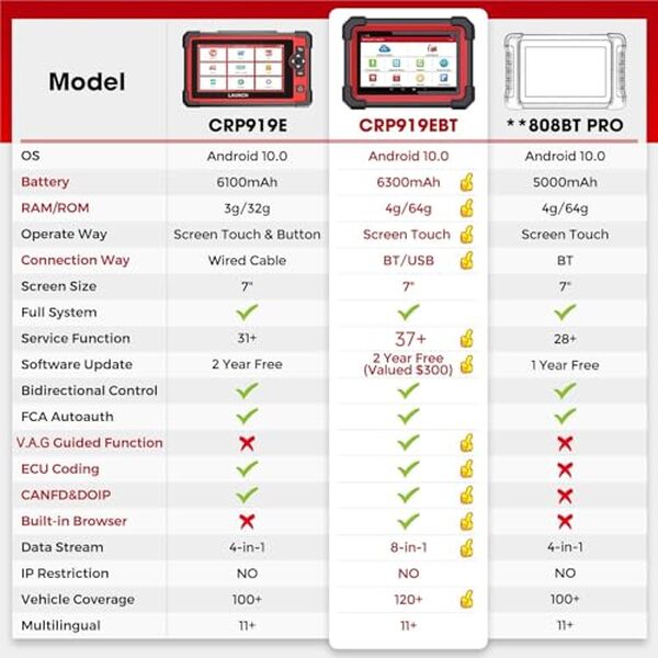 Découvrez les fonctions innovantes et la performance impressionnante de la valise diagnostic Launch CRP919E BT pour vos analyses automobiles