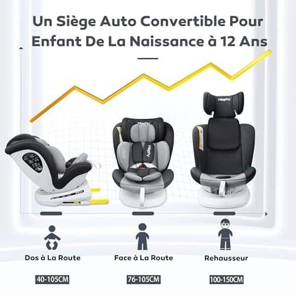 Découvrez notre analyse détaillée du siège auto Miophy I-Size Isofix 360° pivotant. Sécurité, confort et installation facile pour protéger votre enfant.