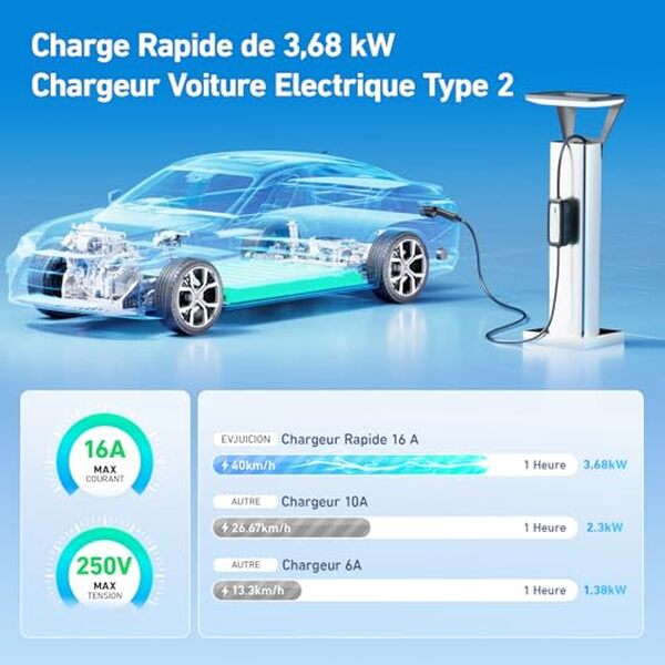 Découvrez notre essai complet du chargeur EVJUICION 10 m type 2 16A et explorez ses avantages, sa performance et son efficacité pour votre véhicule électrique.