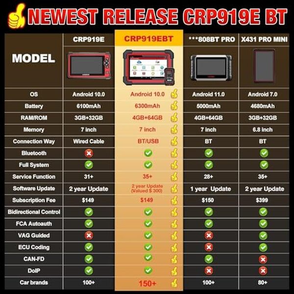 Découvrez notre test détaillé de la valise diagnostic Launch X431 CRP919E BT Elite : performances, fonctionnalités et avantages. Choisissez l'outil idéal pour vos diagnostics auto.