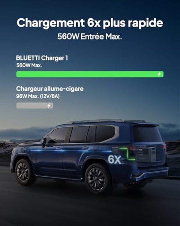 Découvrez notre évaluation complète du chargeur Bluetti 560W : efficacité, performances et avantages pour vos générateurs solaires. Profitez d'une énergie renouvelable optimisée.